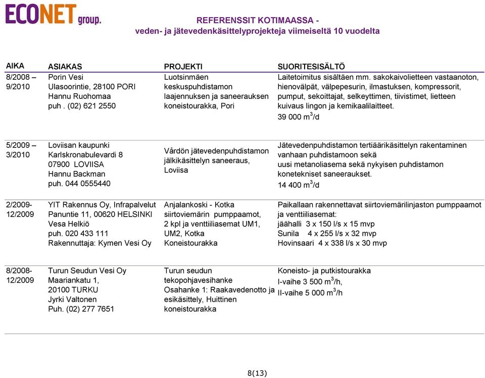 39 000 m 3 /d 5/2009 3/2010 Loviisan kaupunki Karlskronabulevardi 8 07900 LOVIISA Hannu Backman puh.