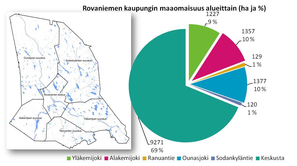 12 Maaomaisuus omistajien mukaan jaettuna keskustatoimintojen suuralueella (ha ja %)