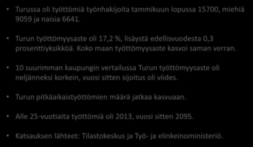 Turussa oli työttömiä työnhakijoita tammikuun lopussa 15700, miehiä 9059 ja naisia 6641. Turun työttömyysaste oli 17,2 %, lisäystä edellisvuodesta 0,3 prosenttiyksikköä.