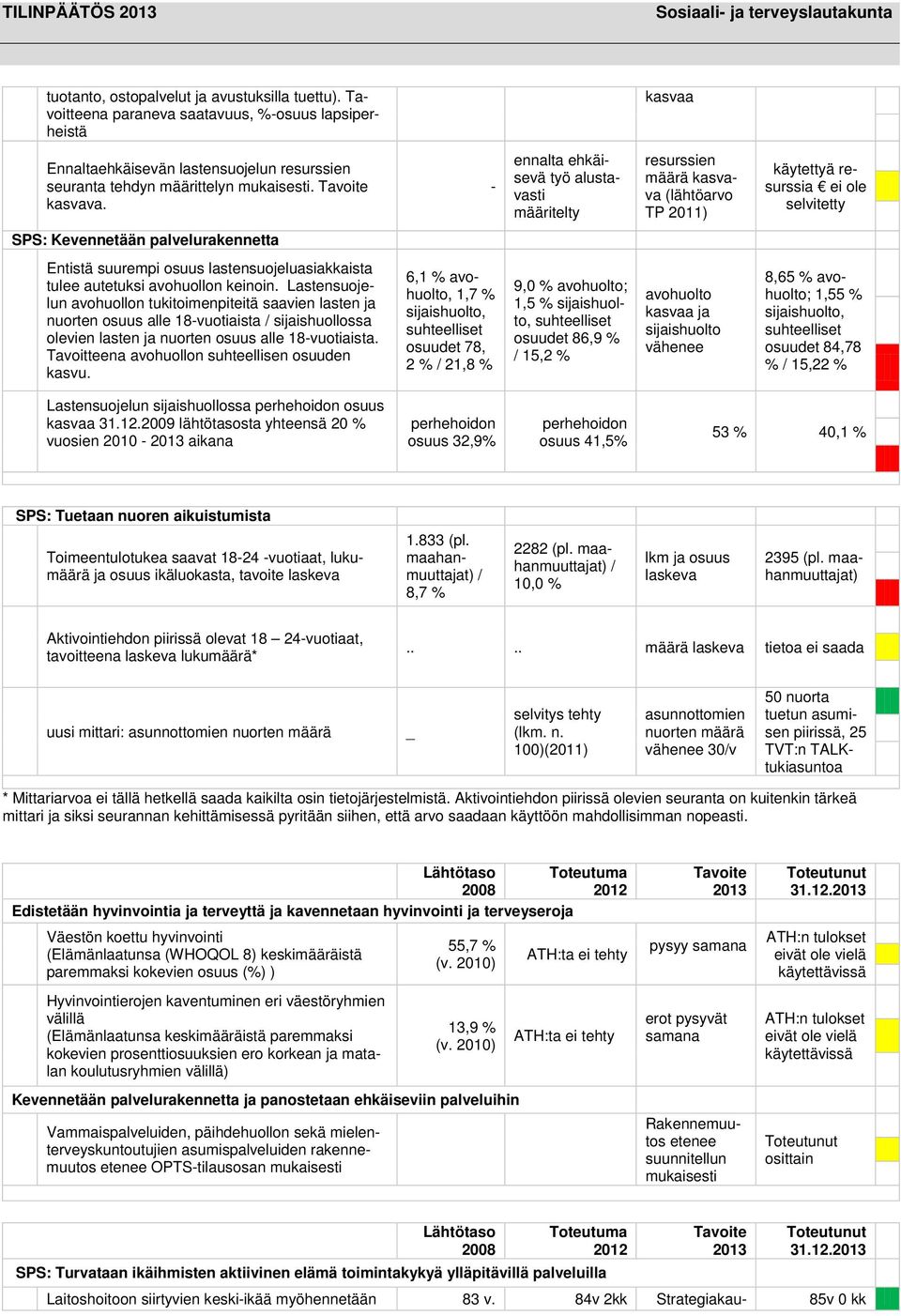 - ennalta ehkäisevä työ alustavasti määritelty resurssien määrä kasvava (lähtöarvo TP 2011) käytettyä resurssia ei ole selvitetty SPS: Kevennetään palvelurakennetta Entistä suurempi osuus