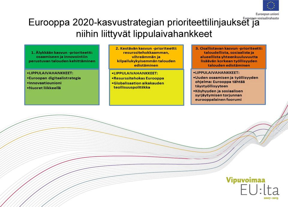 prioriteettilinjaukset