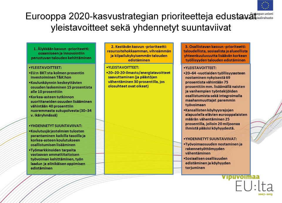 prioriteetteja edustavat