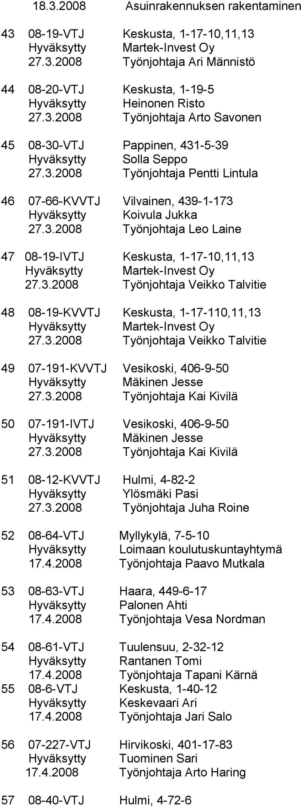 3.2008 Työnjohtaja Veikko Talvitie 48 08-19-KVVTJ Keskusta, 1-17-110,11,13 Hyväksytty Martek-Invest Oy 27.3.2008 Työnjohtaja Veikko Talvitie 49 07-191-KVVTJ Vesikoski, 406-9-50 Hyväksytty Mäkinen Jesse 27.