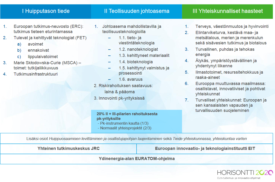 H2020