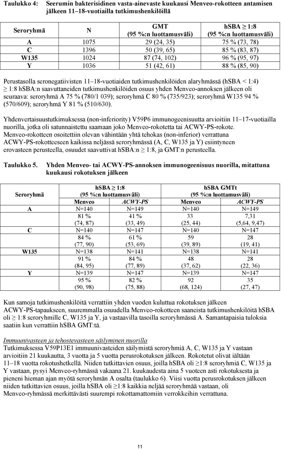 tutkimushenkilöiden alaryhmässä (hsba < 1:4) 1:8 hsba:n saavuttaneiden tutkimushenkilöiden osuus yhden Menveo-annoksen jälkeen oli seuraava: seroryhmä A 75 % (780/1 039); seroryhmä C 80 % (735/923);
