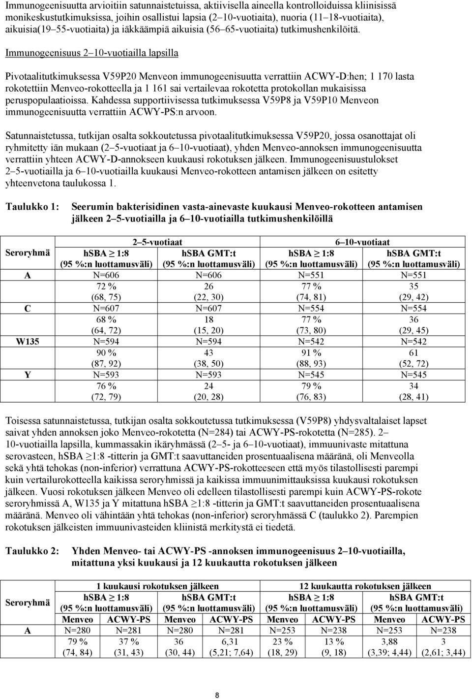 Immunogeenisuus 2 10-vuotiailla lapsilla Pivotaalitutkimuksessa V59P20 Menveon immunogeenisuutta verrattiin ACWY-D:hen; 1 170 lasta rokotettiin Menveo-rokotteella ja 1 161 sai vertailevaa rokotetta