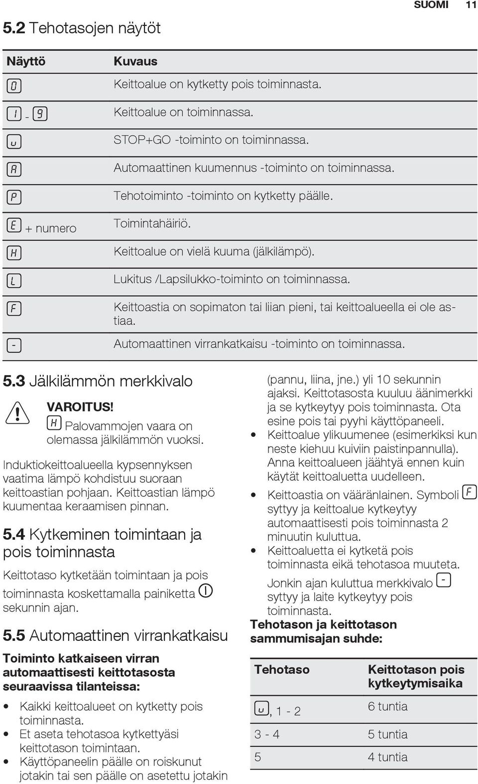 Keittoastia on sopimaton tai liian pieni, tai keittoalueella ei ole astiaa. Automaattinen virrankatkaisu -toiminto on toiminnassa. 5.