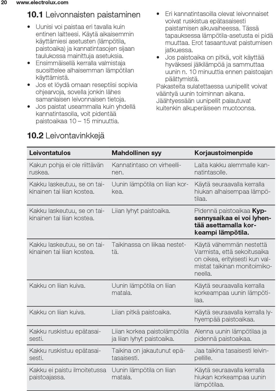 Ensimmäisellä kerralla valmistaja suosittelee alhaisemman lämpötilan käyttämistä. Jos et löydä omaan reseptiisi sopivia ohjearvoja, sovella jonkin lähes samanlaisen leivonnaisen tietoja.