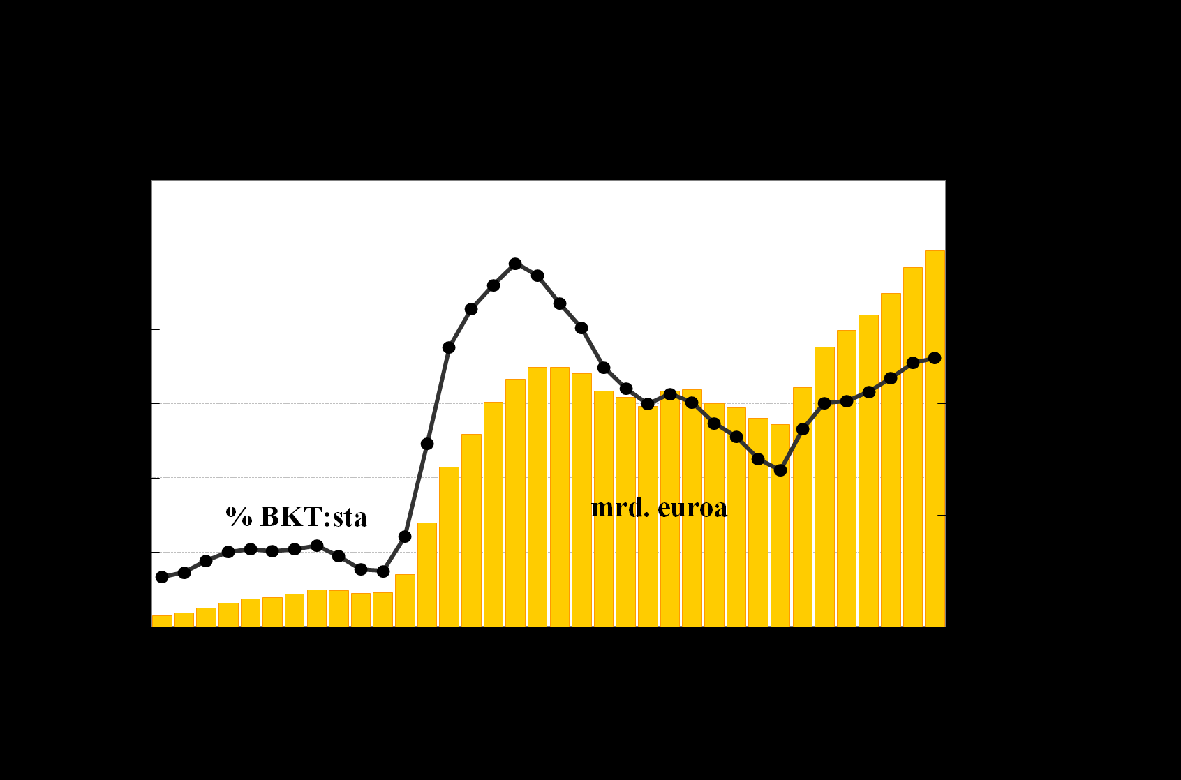 Valtionvelan kehitys Valtionvelka nousee vuoden 2015