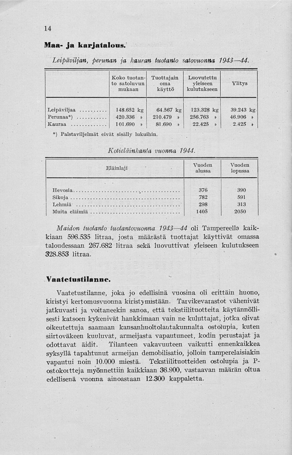 690 81.690 22.425 2.425 *) Palsta viljelmät eivät sisälly lukuihin. Kotieläinkanta vuonna 1944. ~.