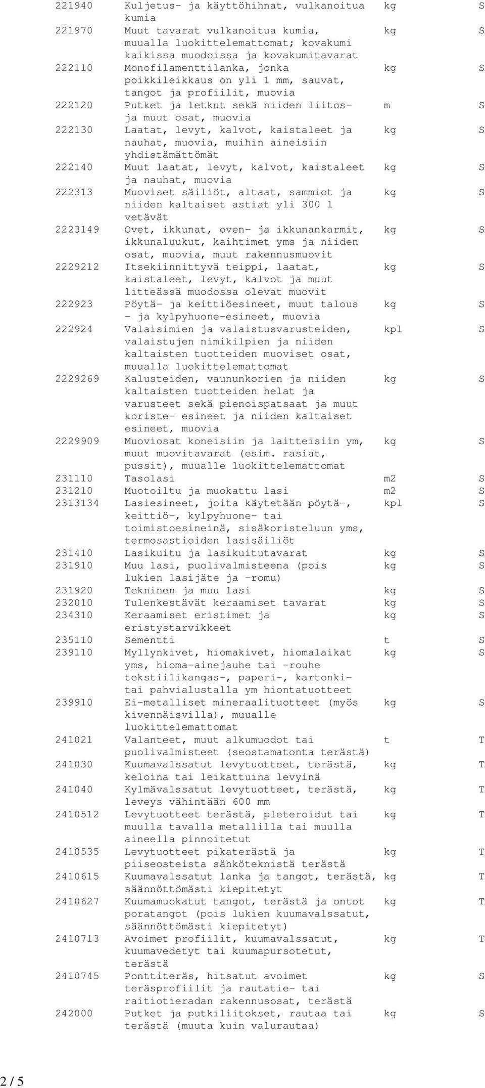 muovia, muihin aineisiin yhdistämättömät 222140 Muut laatat, levyt, kalvot, kaistaleet kg S ja nauhat, muovia 222313 Muoviset säiliöt, altaat, sammiot ja kg S niiden kaltaiset astiat yli 300 l