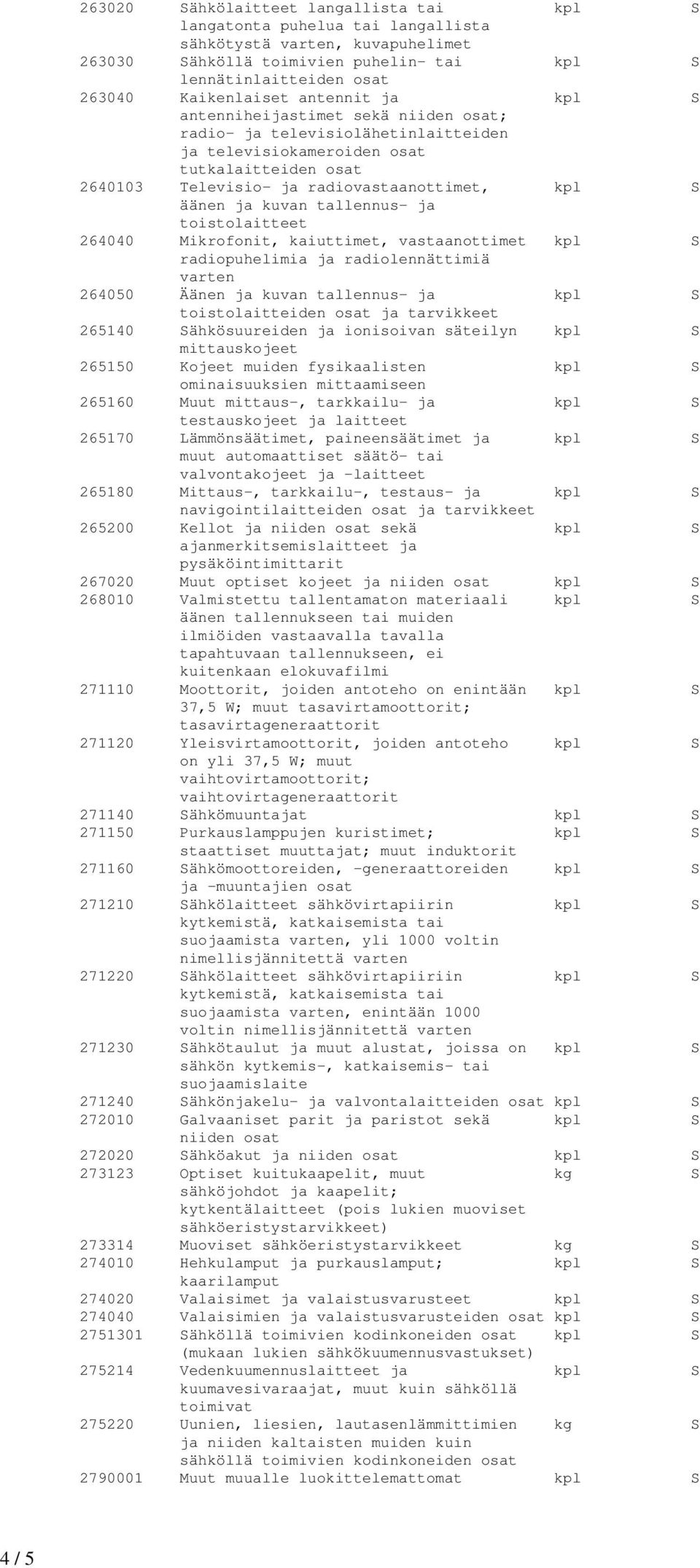 kpl S äänen ja kuvan tallennus- ja toistolaitteet 264040 Mikrofonit, kaiuttimet, vastaanottimet kpl S radiopuhelimia ja radiolennättimiä varten 264050 Äänen ja kuvan tallennus- ja kpl S