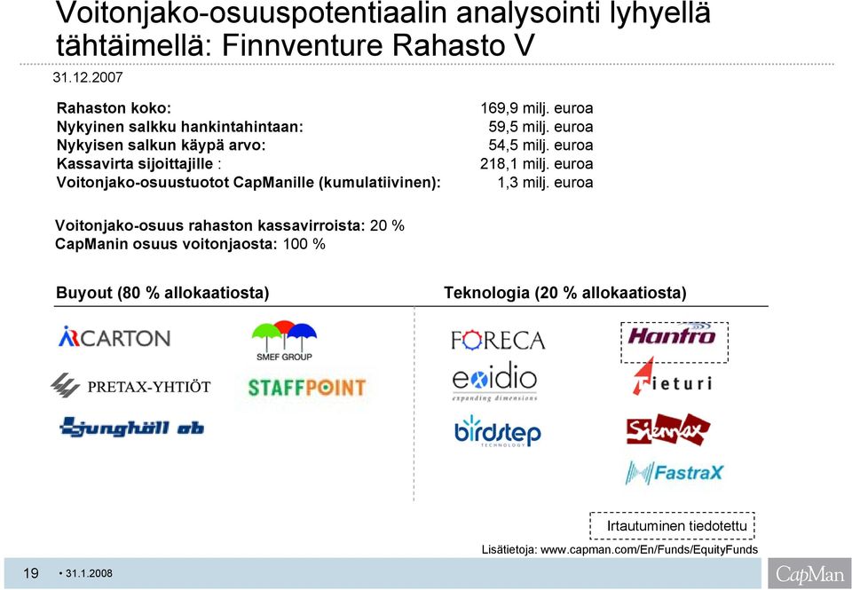 CapManille (kumulatiivinen): 169,9 milj. euroa 59,5 milj. euroa 54,5 milj. euroa 218,1 milj. euroa 1,3 milj.