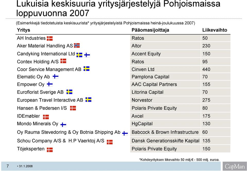 IDEmøbler Mondo Minerals Oy Oy Rauma Stevedoring & Oy Botnia Shipping Ab Schou Company A/S & H.