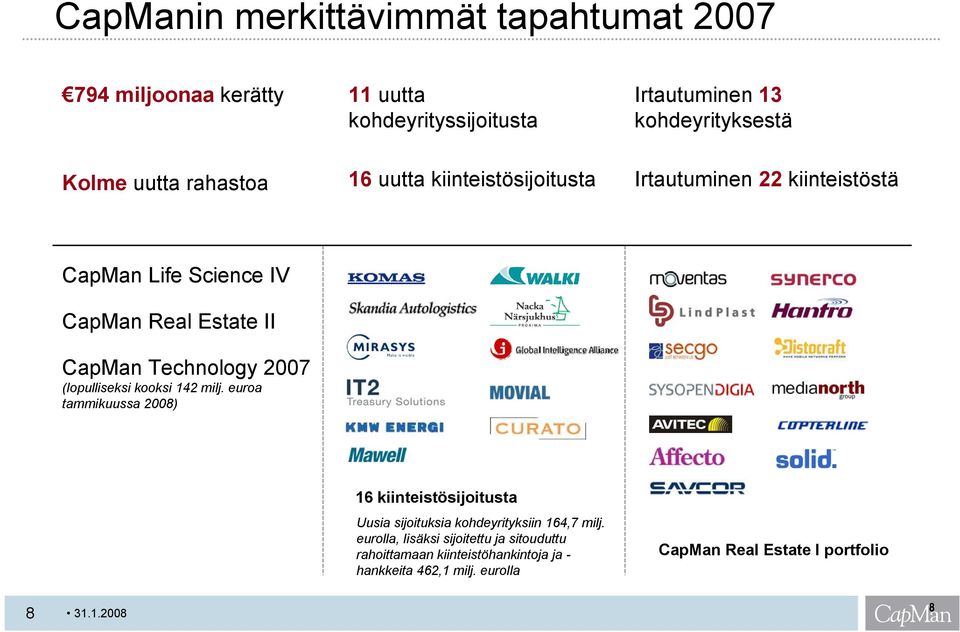 Technology 2007 (lopulliseksi kooksi 142 milj.