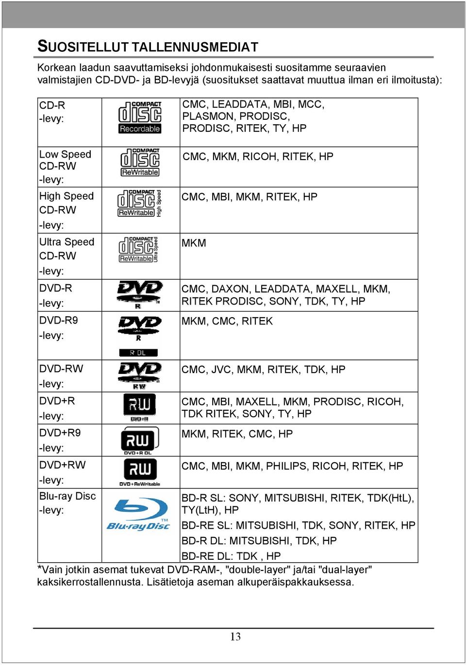 LEADDATA, MAXELL, MKM, RITEK PRODISC, SONY, TDK, TY, HP MKM, CMC, RITEK DVD-RW DVD+R DVD+R9 DVD+RW Blu-ray Disc CMC, JVC, MKM, RITEK, TDK, HP CMC, MBI, MAXELL, MKM, PRODISC, RICOH, TDK RITEK, SONY,