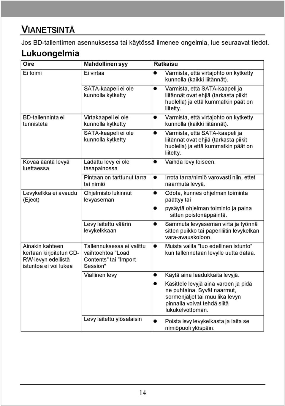 BD-tallenninta ei tunnisteta Kovaa ääntä levyä luettaessa Levykelkka ei avaudu (Eject) Ainakin kahteen kertaan kirjoitetun CD- RW-levyn edellistä istuntoa ei voi lukea SATA-kaapeli ei ole kunnolla