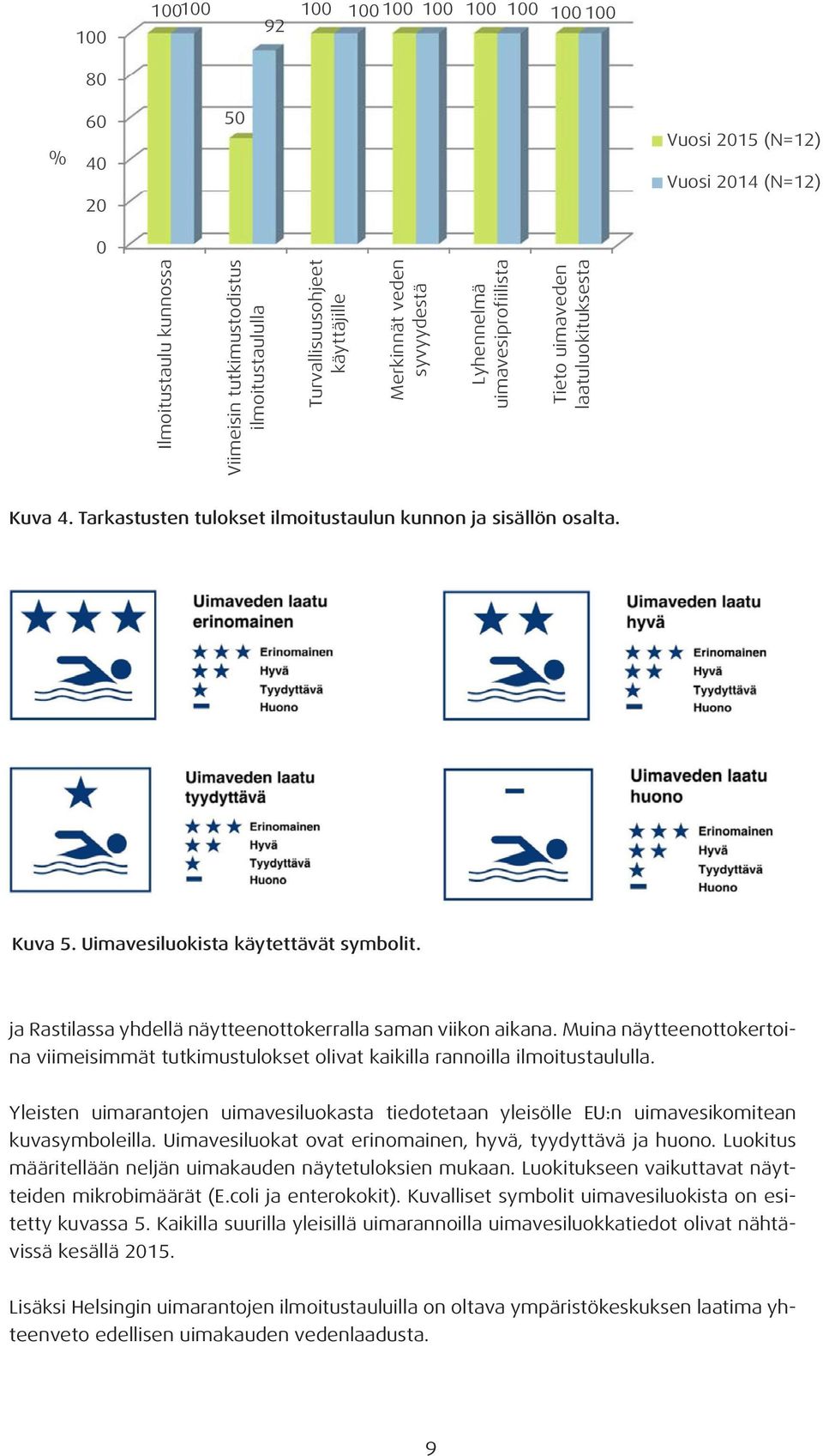 Uimavesiluokista käytettävät symbolit. ja Rastilassa yhdellä näytteenottokerralla saman viikon aikana.