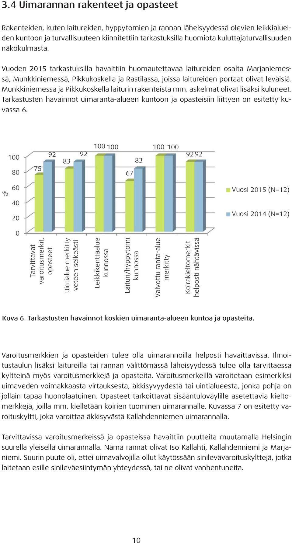 Vuoden 2015 tarkastuksilla havaittiin huomautettavaa laitureiden osalta Marjaniemessä, Munkkiniemessä, Pikkukoskella ja Rastilassa, joissa laitureiden portaat olivat leväisiä.