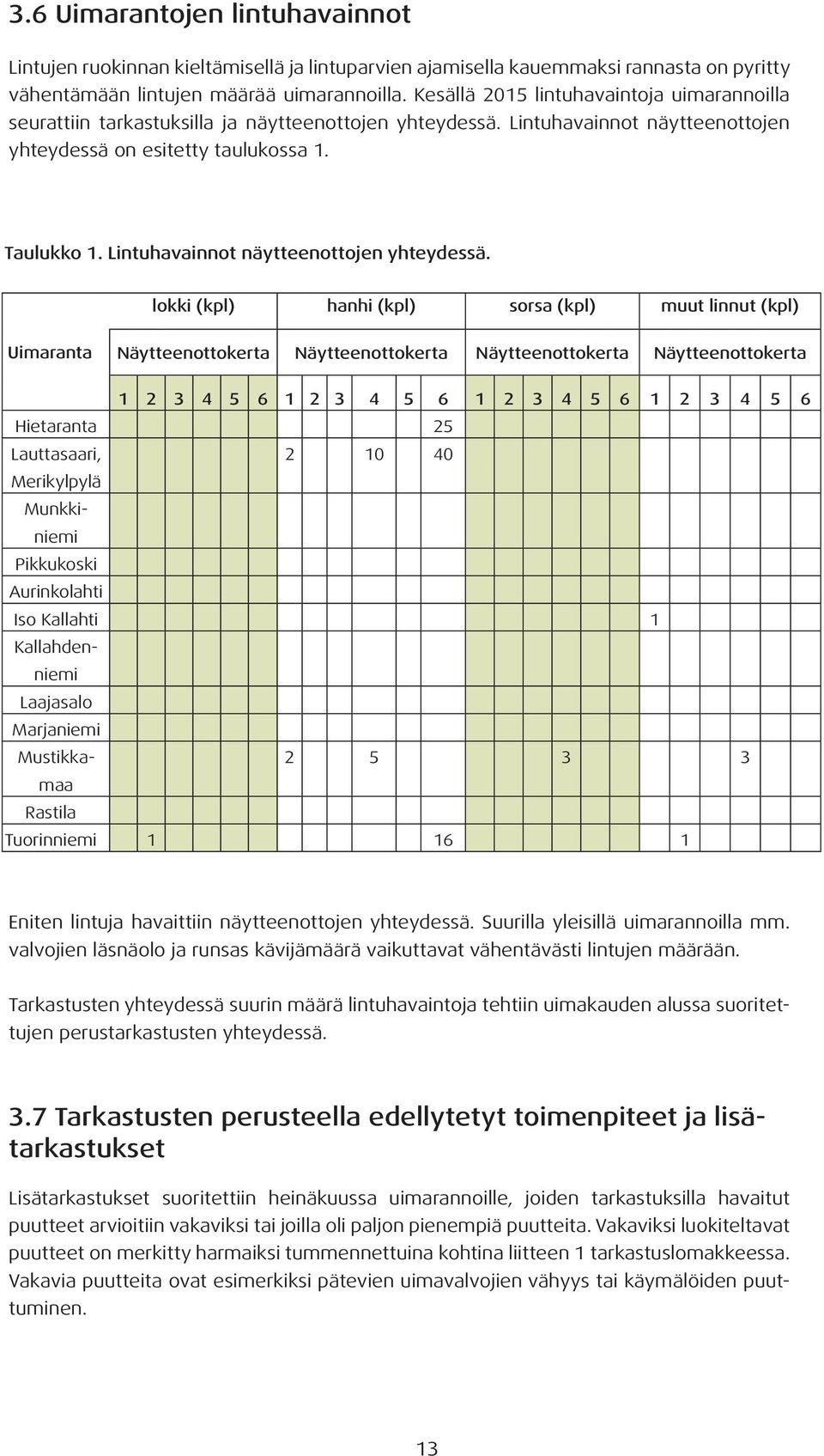 Lintuhavainnot näytteenottojen yhteydessä.