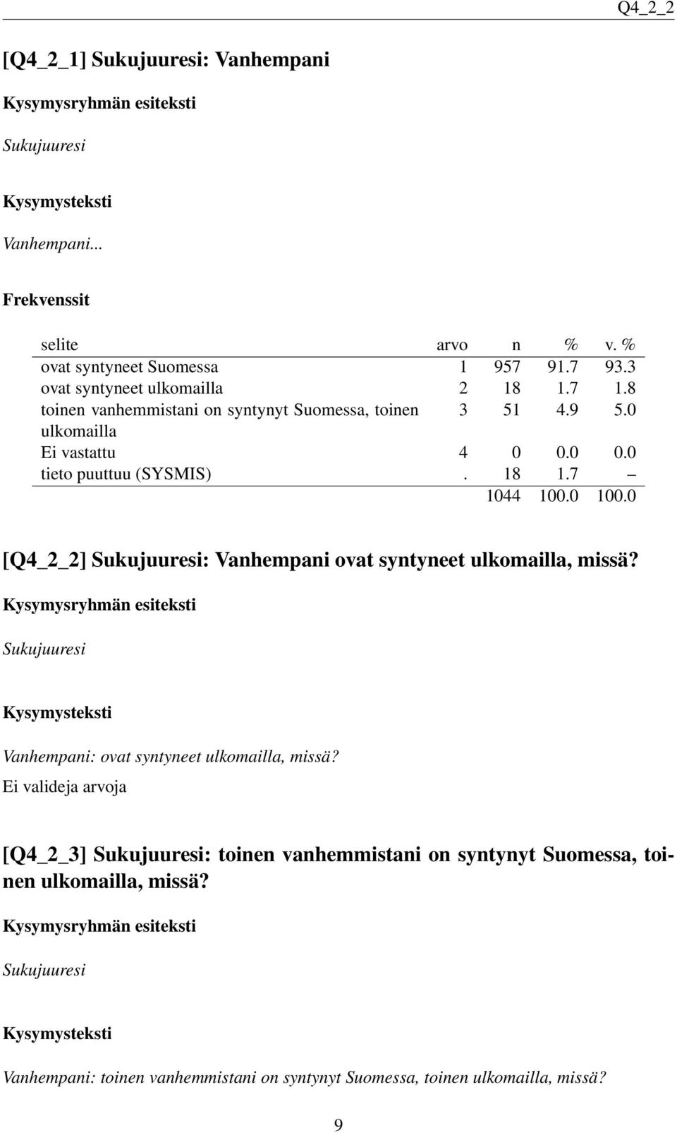 7 [Q4_2_2] Sukujuuresi: Vanhempani ovat syntyneet ulkomailla, missä? Sukujuuresi Vanhempani: ovat syntyneet ulkomailla, missä?