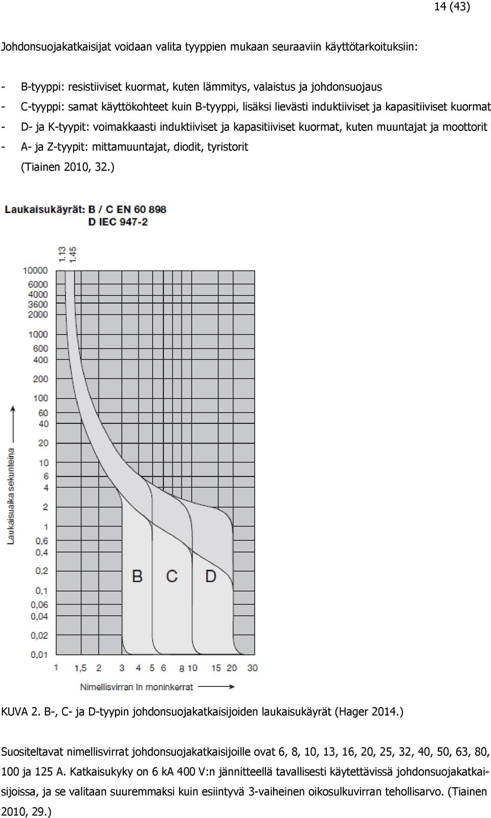 Z-tyypit: mittamuuntajat, diodit, tyristorit (Tiainen 2010, 32.) KUVA 2. B-, C- ja D-tyypin johdonsuojakatkaisijoiden laukaisukäyrät (Hager 2014.