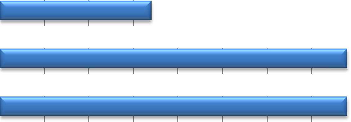 Ammatti Lähihoitaja 2 % Ryhmäavustaja 3 % Sosionomi 17 % Lastentarhanopettaja 39 % Lastenhoitaja 39 % Kuvio 2 Vastaajien ammatti (n=57) 0% 5% 10% 15% 20% 25% 30% 35% 40% 45% Vastaajista suurin osa