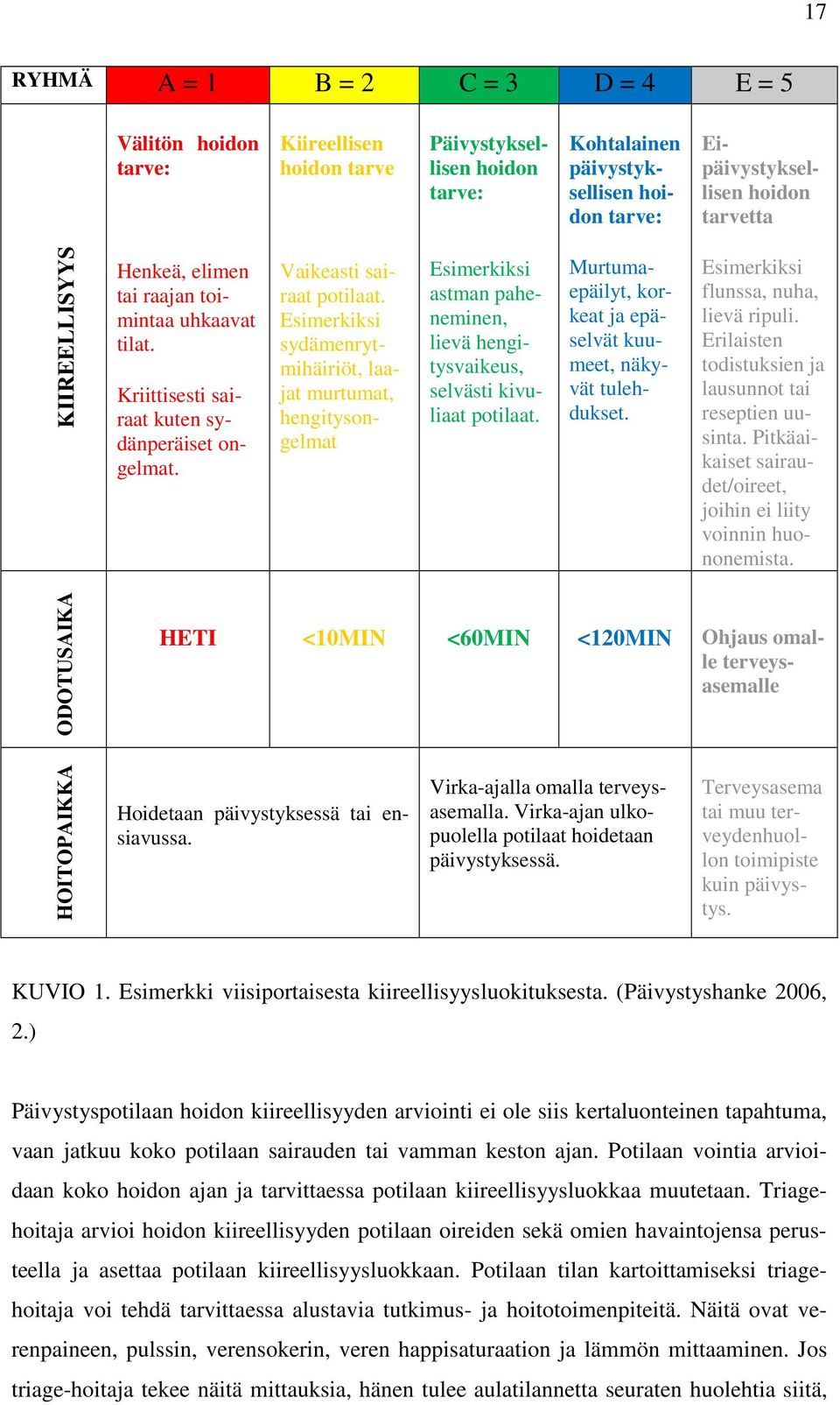 Esimerkiksi sydämenrytmihäiriöt, laajat murtumat, hengitysongelmat Esimerkiksi astman paheneminen, lievä hengitysvaikeus, selvästi kivuliaat potilaat.