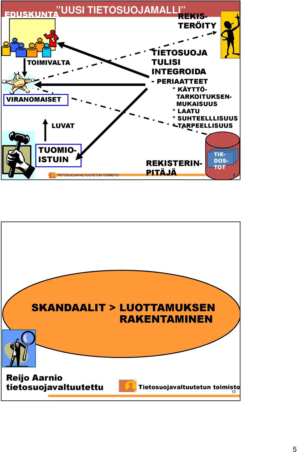 SUHTEELLLISUUS * TARPEELLISUUS TUOMIO- ISTUIN REKISTERIN- PITÄJÄ TIE- DOS- TOT 9