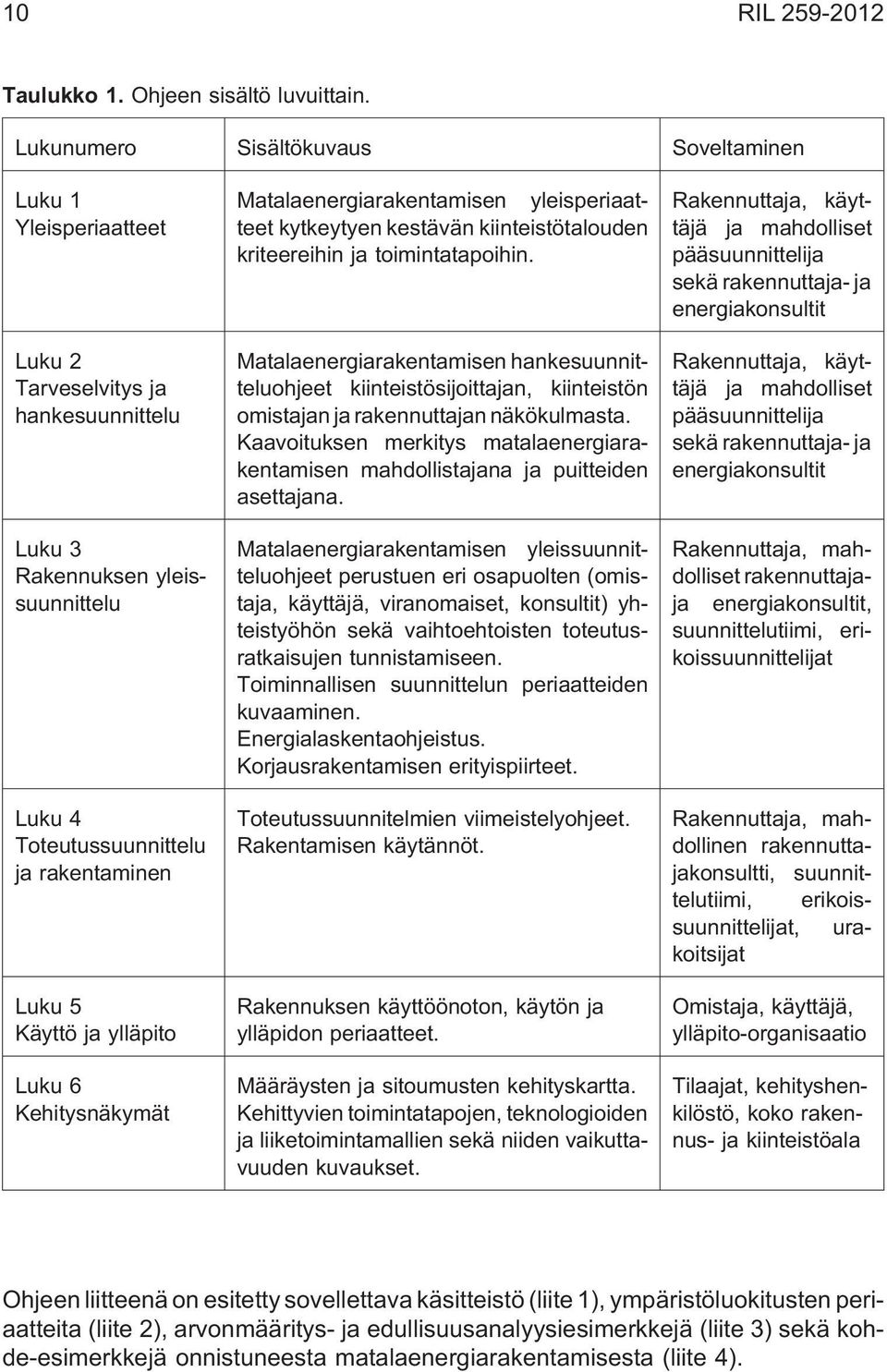 Matalaenergiarakentamisen yleisperiaatteet kytkeytyen kestävän kiinteistötalouden kriteereihin ja toimintatapoihin.