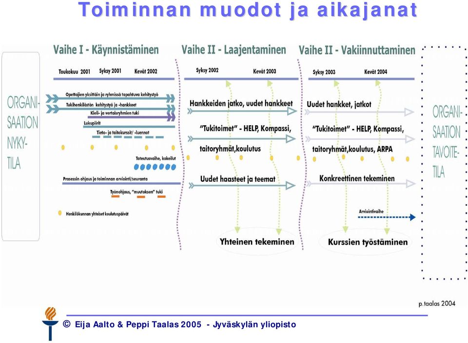 aikajanat