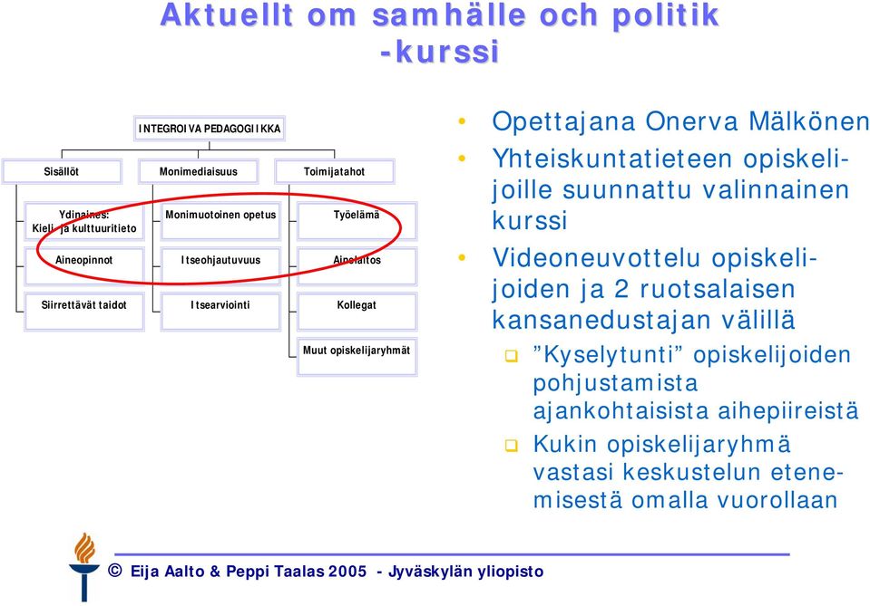 opiskelijaryhmät Yhteiskuntatieteen opiskelijoille suunnattu valinnainen kurssi Videoneuvottelu opiskelijoiden ja 2 ruotsalaisen kansanedustajan