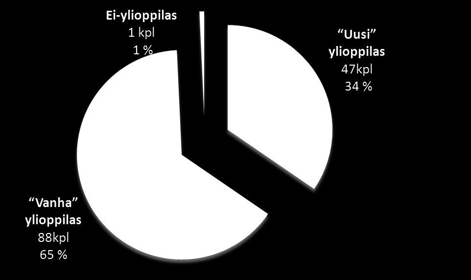 Hyväksytyt 2012 /