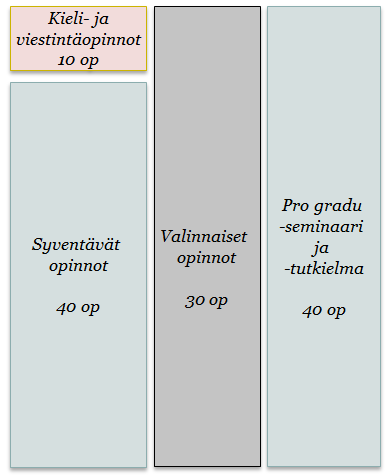 Kauppatieteiden