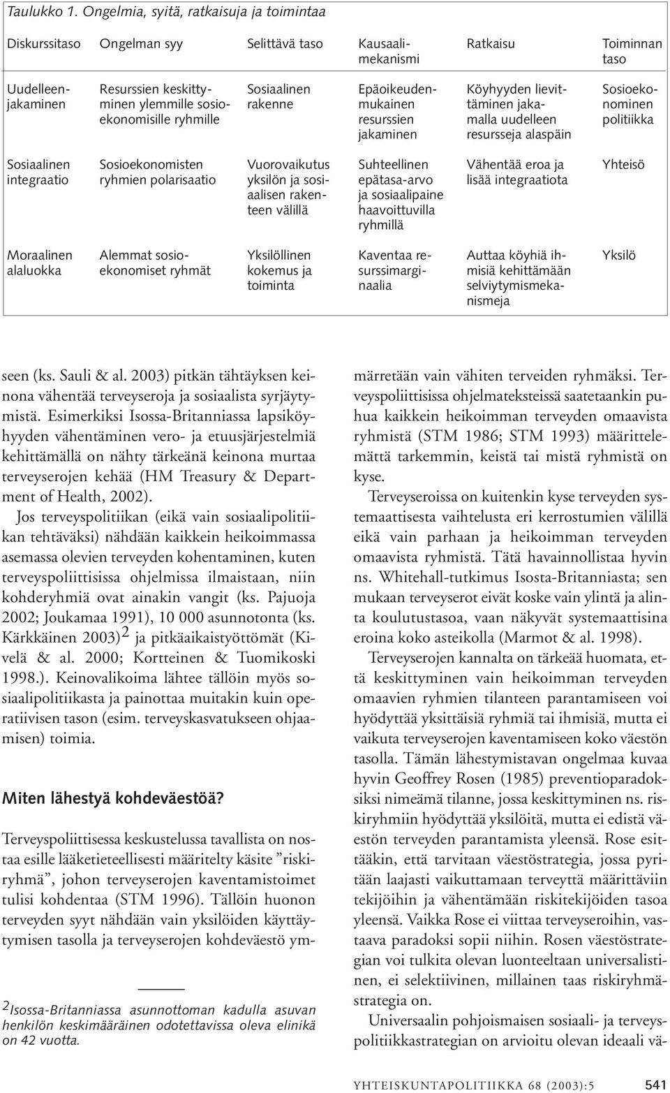 lievit- Sosioekojakaminen minen ylemmille sosio- rakenne mukainen täminen jaka- nominen ekonomisille ryhmille resurssien malla uudelleen politiikka jakaminen resursseja alaspäin Sosiaalinen