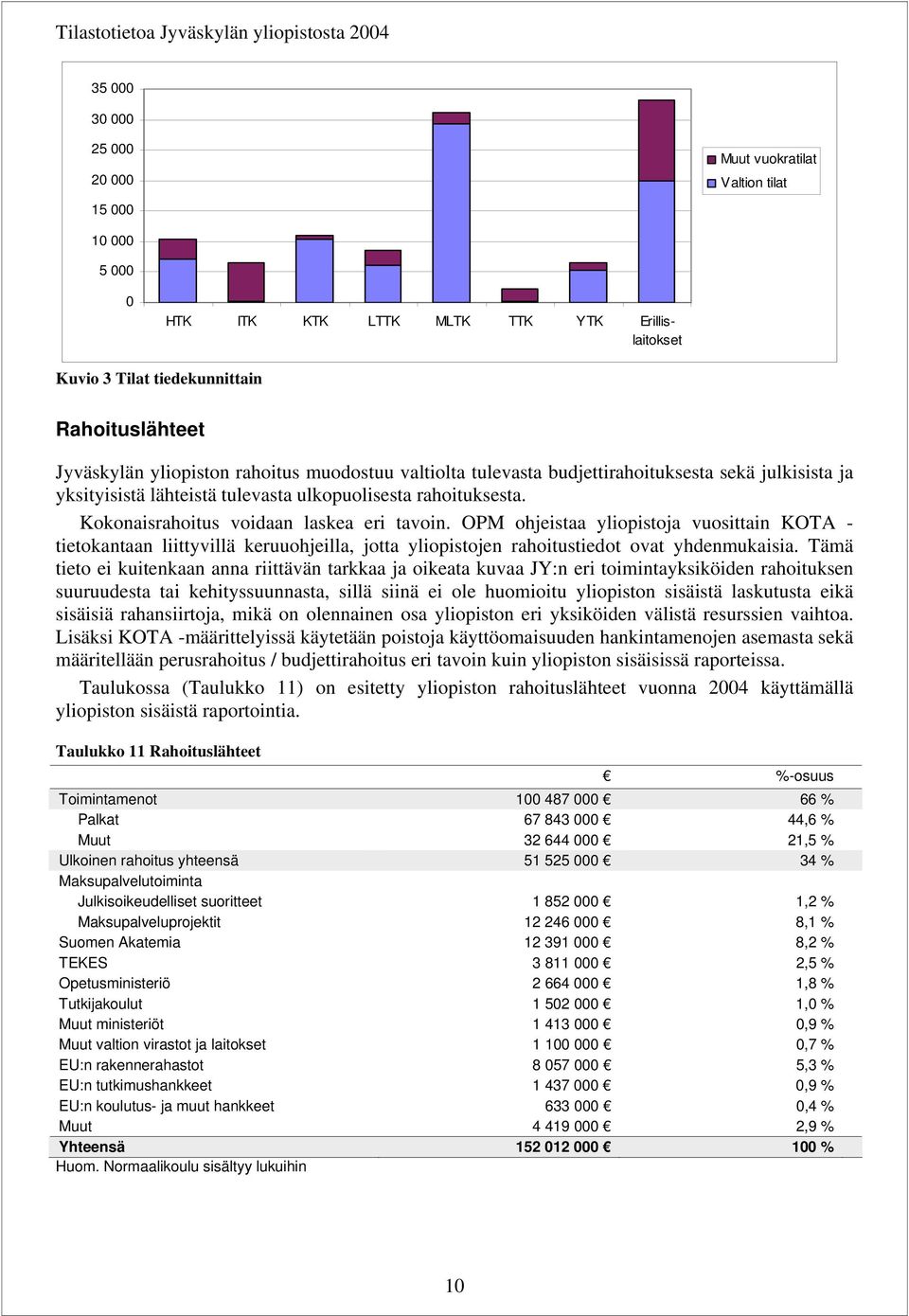 OPM ohjeistaa yliopistoja vuosittain KOTA - tietokantaan liittyvillä keruuohjeilla, jotta yliopistojen rahoitustiedot ovat yhdenmukaisia.