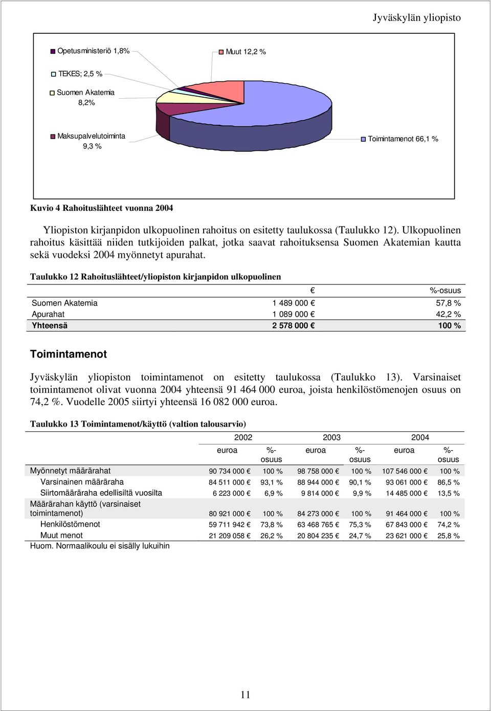 Ulkopuolinen rahoitus käsittää niiden tutkijoiden palkat, jotka saavat rahoituksensa Suomen Akatemian kautta sekä vuodeksi 24 myönnetyt apurahat.