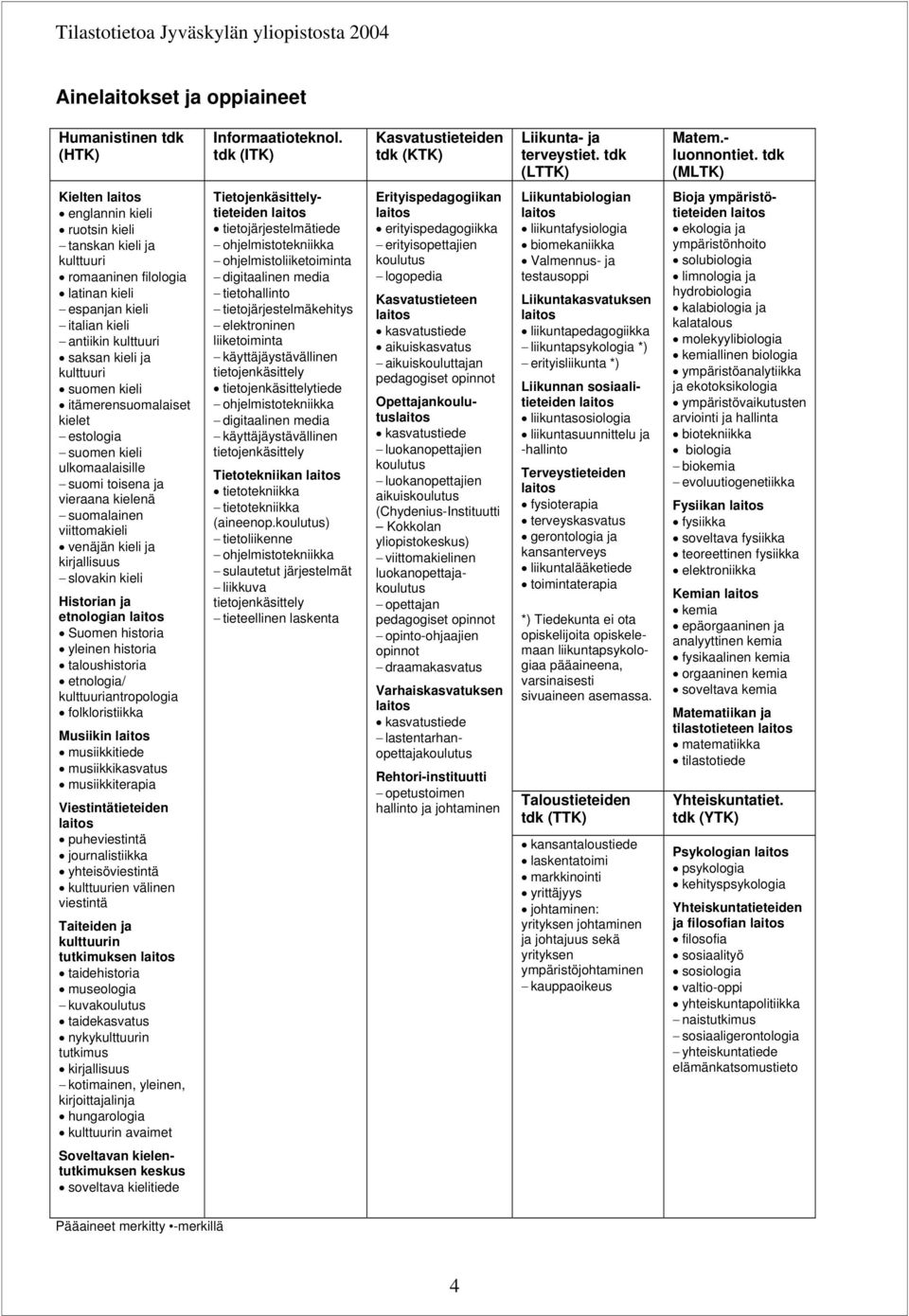 tdk (MLTK) Kielten laitos englannin kieli ruotsin kieli tanskan kieli ja kulttuuri romaaninen filologia latinan kieli espanjan kieli italian kieli antiikin kulttuuri saksan kieli ja kulttuuri suomen