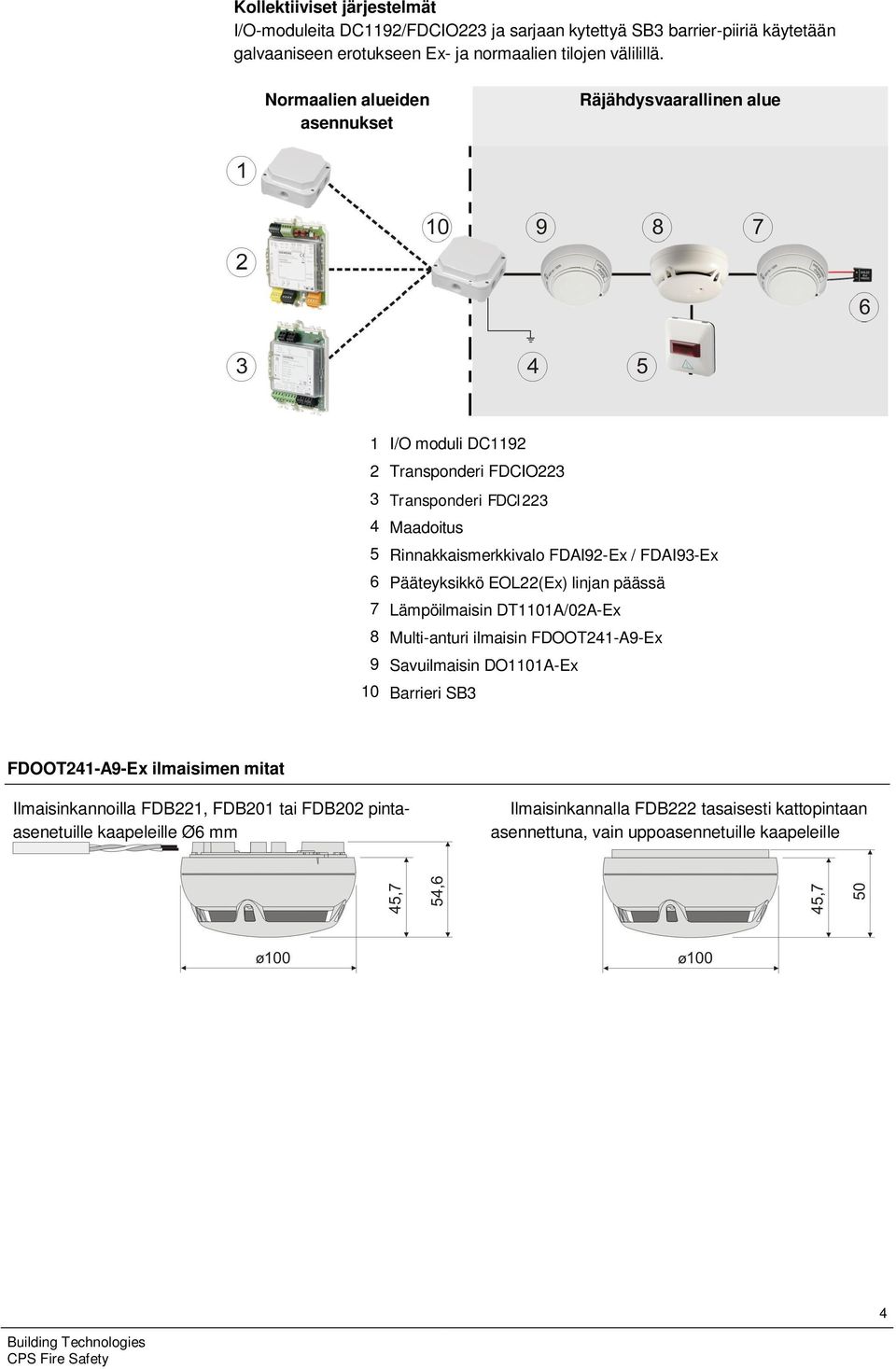 FDAI92-Ex / FDAI93-Ex Pääteyksikkö EOL22(Ex) linjan päässä Lämpöilmaisin DT1101A/02A-Ex Multi-anturi ilmaisin FDOOT241-A9-Ex Savuilmaisin DO1101A-Ex Barrieri SB3 FDOOT241-A9-Ex