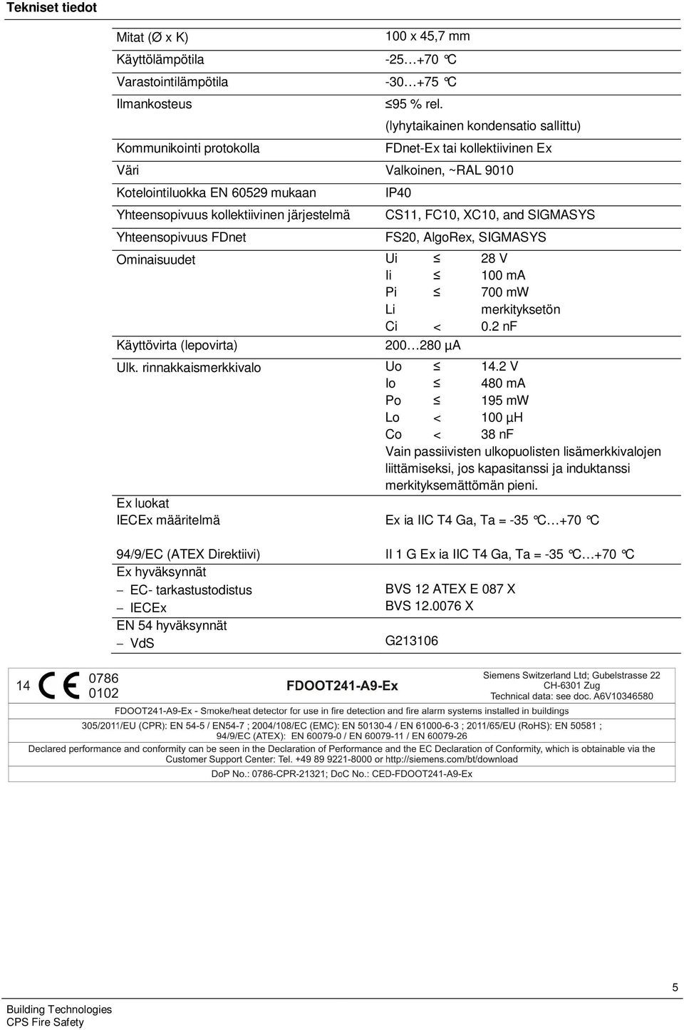 CS11, FC10, XC10, and SIGMASYS FS20, AlgoRex, SIGMASYS Ominaisuudet Ui 28 V Ii 100 ma Pi 700 mw Li merkityksetön Ci < 0.2 nf Käyttövirta (lepovirta) 200 280 µa Ulk. rinnakkaismerkkivalo Uo 14.