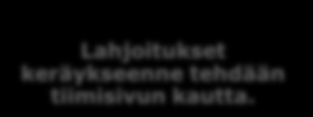 Hyödyntäkää tiimisivua oman Nenätapahtumanne markkinoinnin apuna. Kerätyn summan voi tilittää vaikka päivittäin tiimiinne.