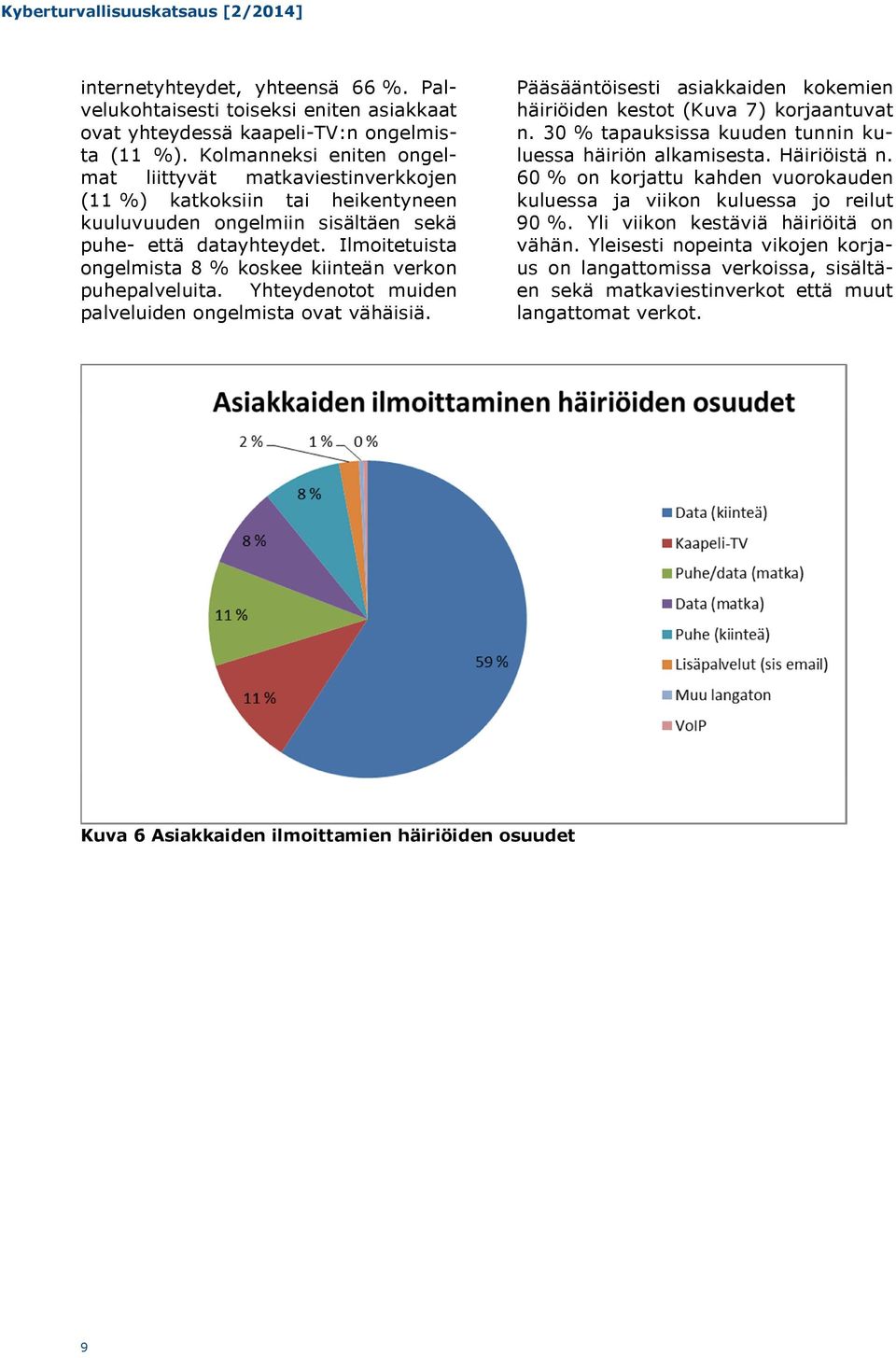 Ilmoitetuista ongelmista 8 % koskee kiinteän verkon puhepalveluita. Yhteydenotot muiden palveluiden ongelmista ovat vähäisiä.