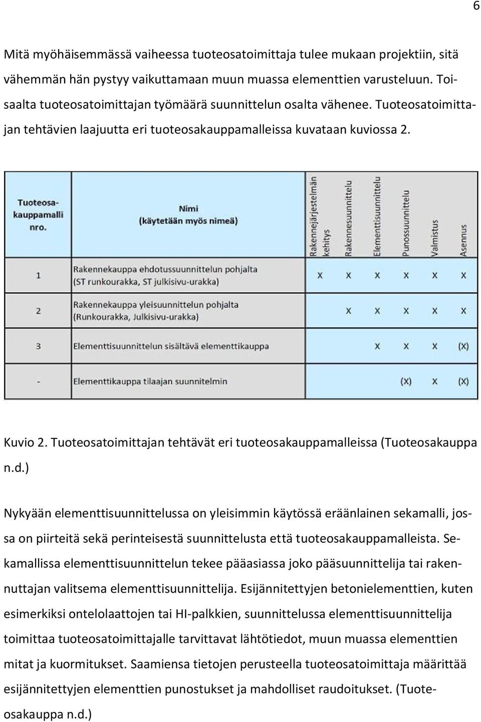 Tuoteosatoimittajan tehtävät eri tuoteosakauppamalleissa (Tuoteosakauppa n.d.