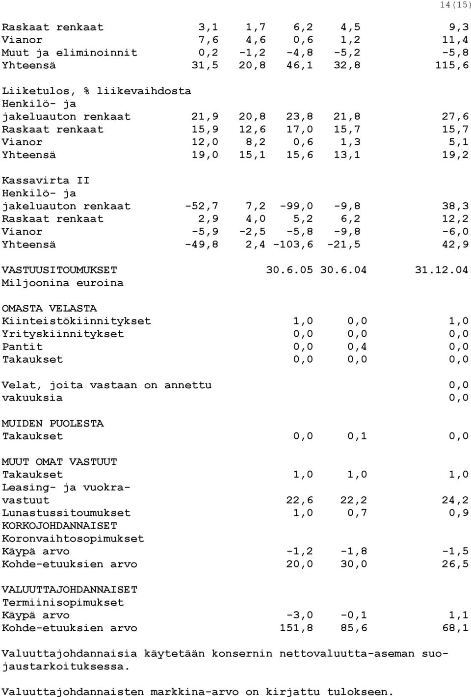 7,2-99,0-9,8 38,3 Raskaat renkaat 2,9 4,0 5,2 6,2 12,