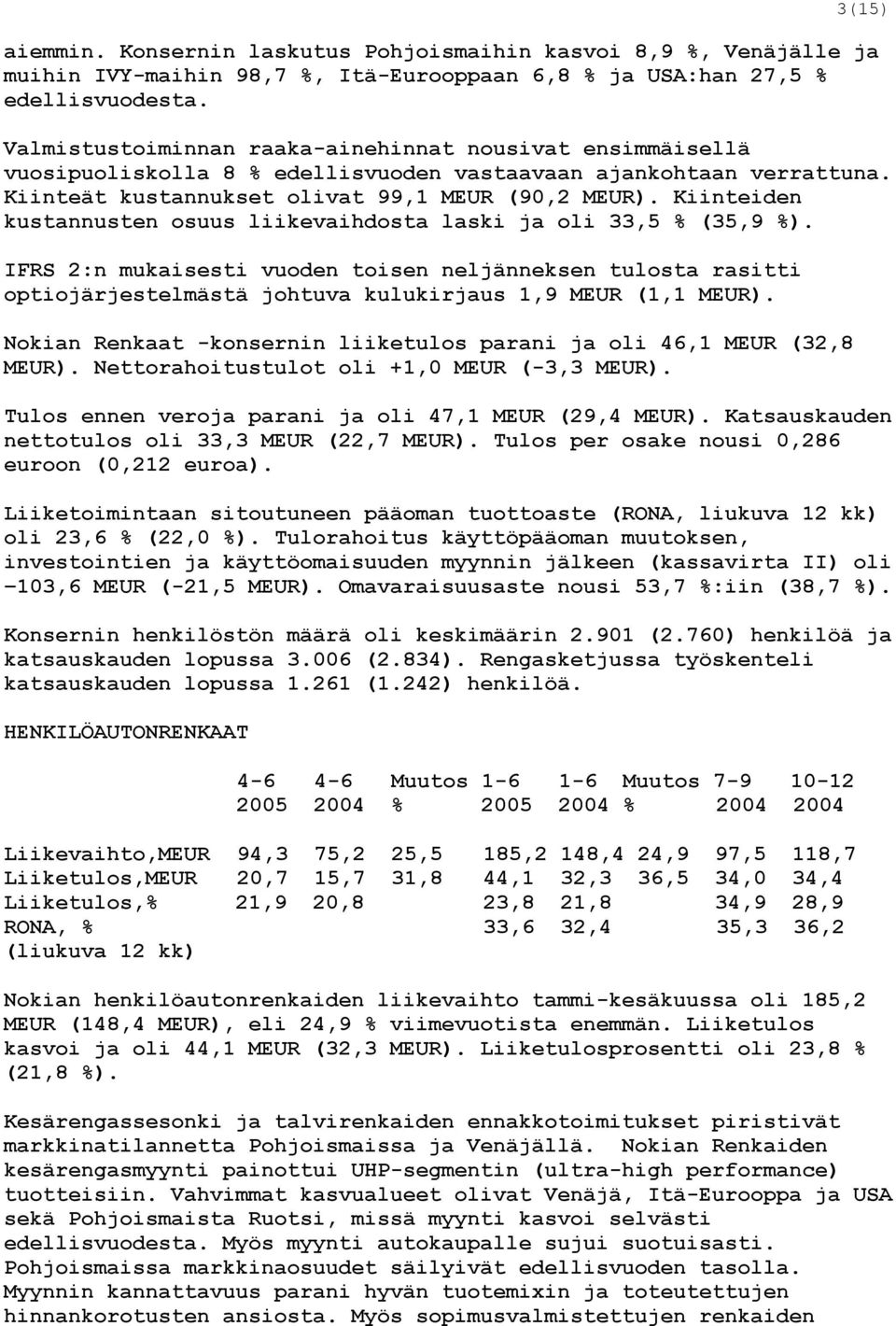 Kiinteiden kustannusten osuus liikevaihdosta laski ja oli 33,5 % (35,9 %). IFRS 2:n mukaisesti vuoden toisen neljänneksen tulosta rasitti optiojärjestelmästä johtuva kulukirjaus 1,9 MEUR (1,1 MEUR).