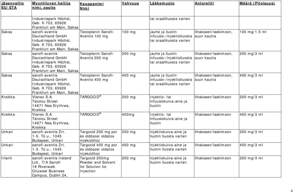 , T/A Sanofi 18 Riverwalk Citywest Business Campus, Dublin 24, tai oraali 100 mg jauhe ja tai oraali 200 mg jauhe ja tai oraali 400 mg jauhe ja tai oraali TARGOCID 200 mg Injektio- tai TARGOCID 400mg