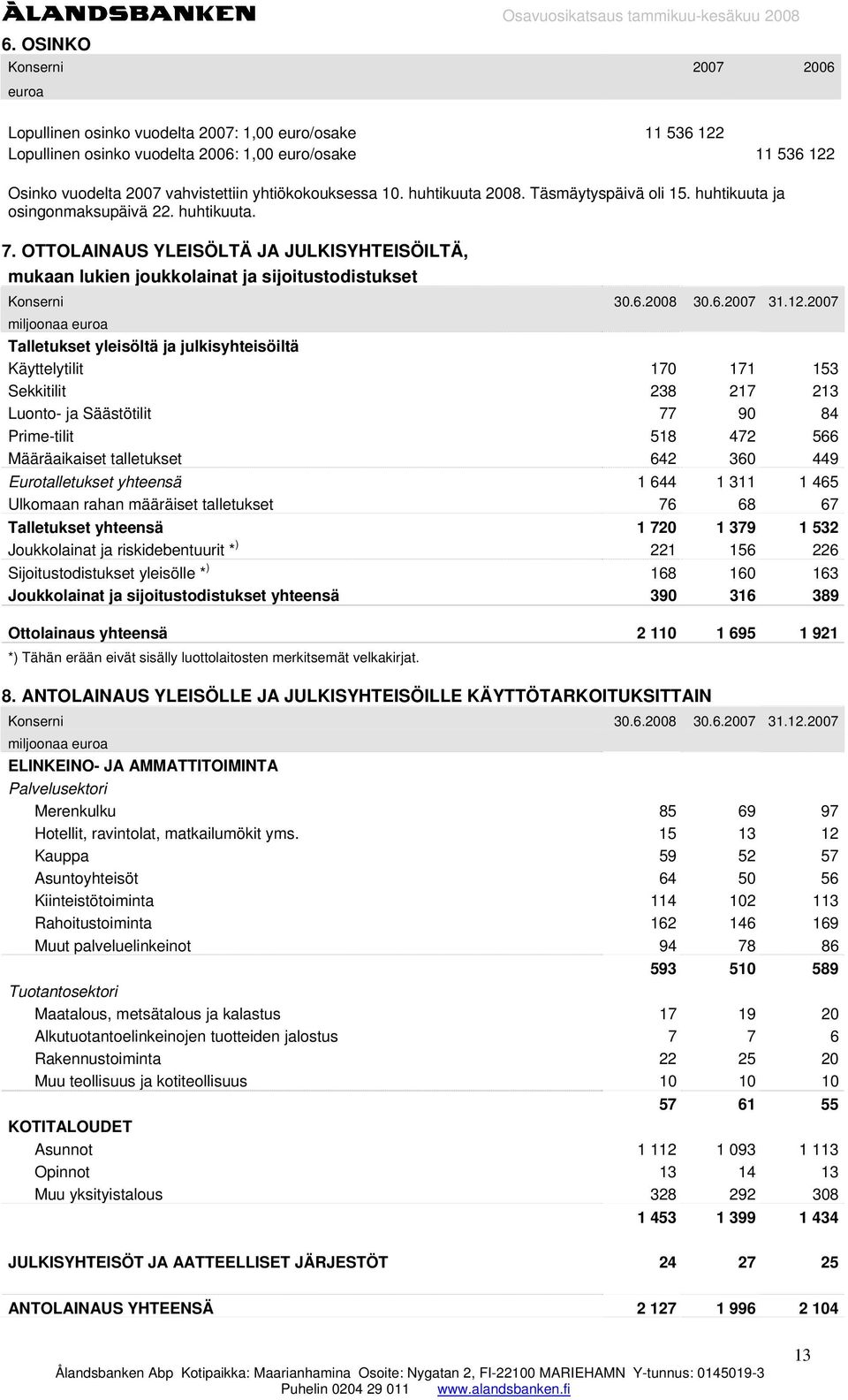 OTTOLAINAUS YLEISÖLTÄ JA JULKISYHTEISÖILTÄ, mukaan lukien joukkolainat ja sijoitustodistukset Konserni 30.6.2008 30.6.2007 31.12.