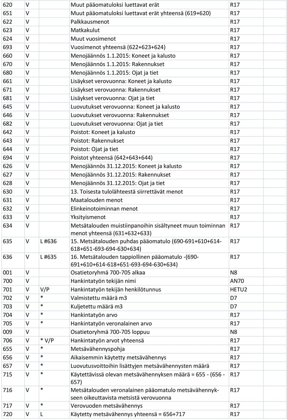 660 V Menojäännös 1.