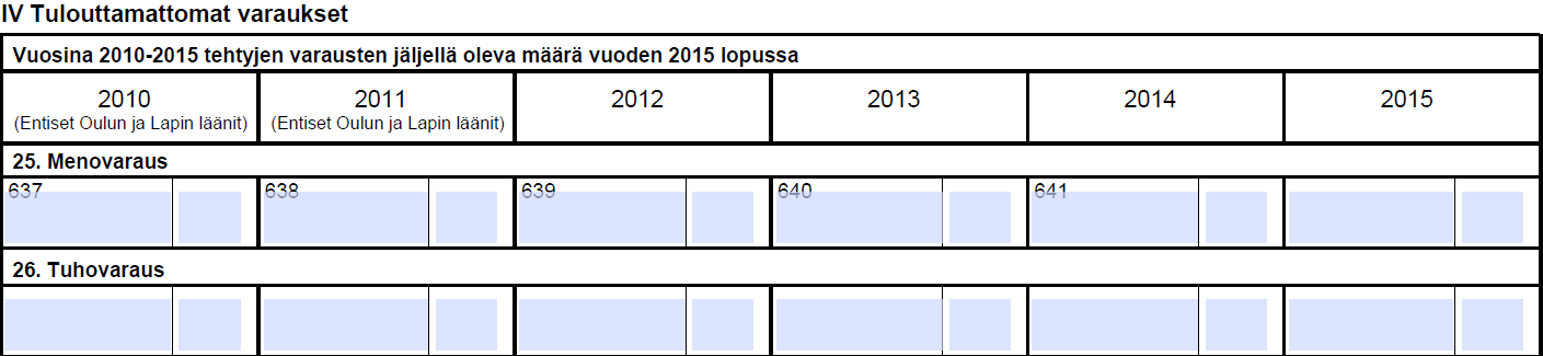 Varauksien seurantatiedot Ilmoita varauksien seurantatiedot, vaikka et vuonna 2014 tulouttaisikaan tehtyjä varauksia Merkitse varausten tulouttamatta oleva määrä aina sen vuoden kohdalle, jona varaus