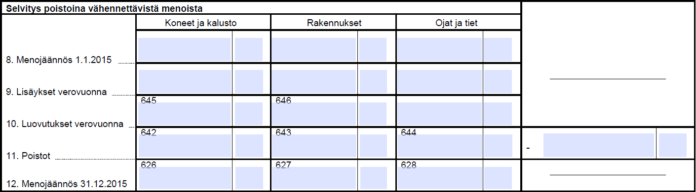 Selvitys poistoina vähennettävistä menoista 9.